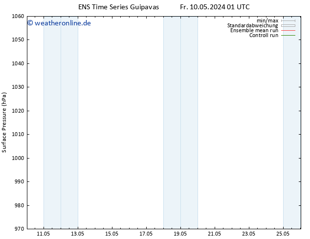 Bodendruck GEFS TS Fr 10.05.2024 13 UTC
