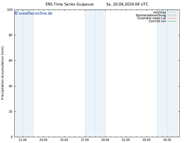 Nied. akkumuliert GEFS TS So 21.04.2024 04 UTC