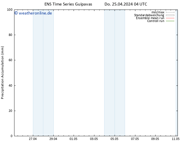 Nied. akkumuliert GEFS TS Do 25.04.2024 10 UTC