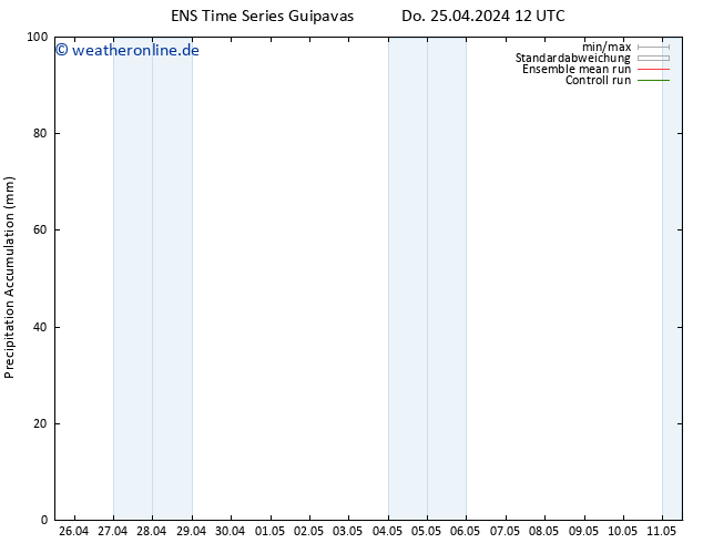 Nied. akkumuliert GEFS TS Sa 11.05.2024 12 UTC