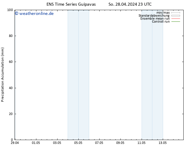 Nied. akkumuliert GEFS TS Mo 29.04.2024 11 UTC