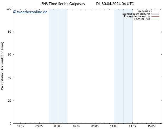 Nied. akkumuliert GEFS TS Di 30.04.2024 10 UTC
