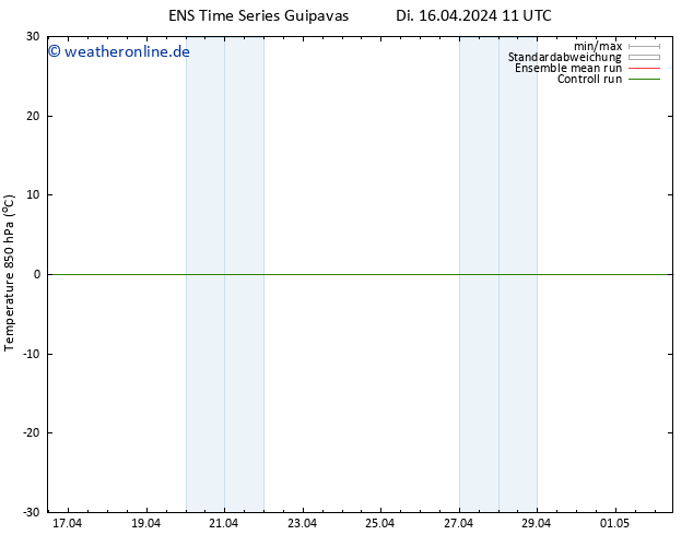 Temp. 850 hPa GEFS TS Di 16.04.2024 11 UTC