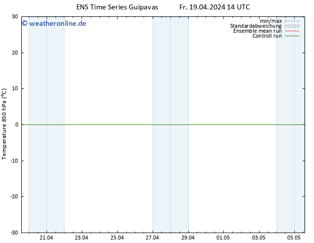 Temp. 850 hPa GEFS TS Fr 19.04.2024 14 UTC