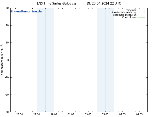 Temp. 850 hPa GEFS TS Do 25.04.2024 22 UTC