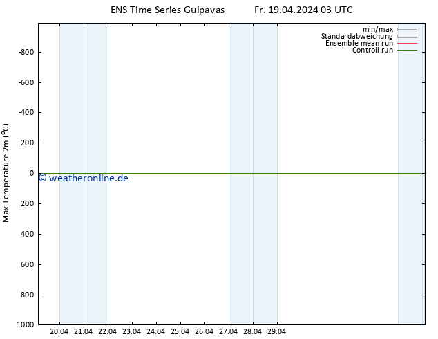 Höchstwerte (2m) GEFS TS Fr 19.04.2024 15 UTC