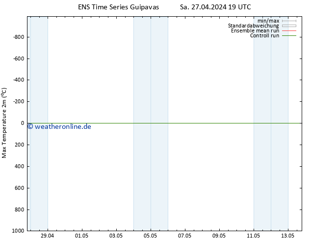 Höchstwerte (2m) GEFS TS Di 07.05.2024 19 UTC
