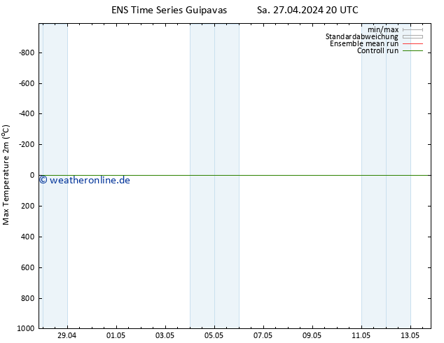 Höchstwerte (2m) GEFS TS Di 07.05.2024 20 UTC