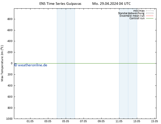 Höchstwerte (2m) GEFS TS Mi 15.05.2024 04 UTC