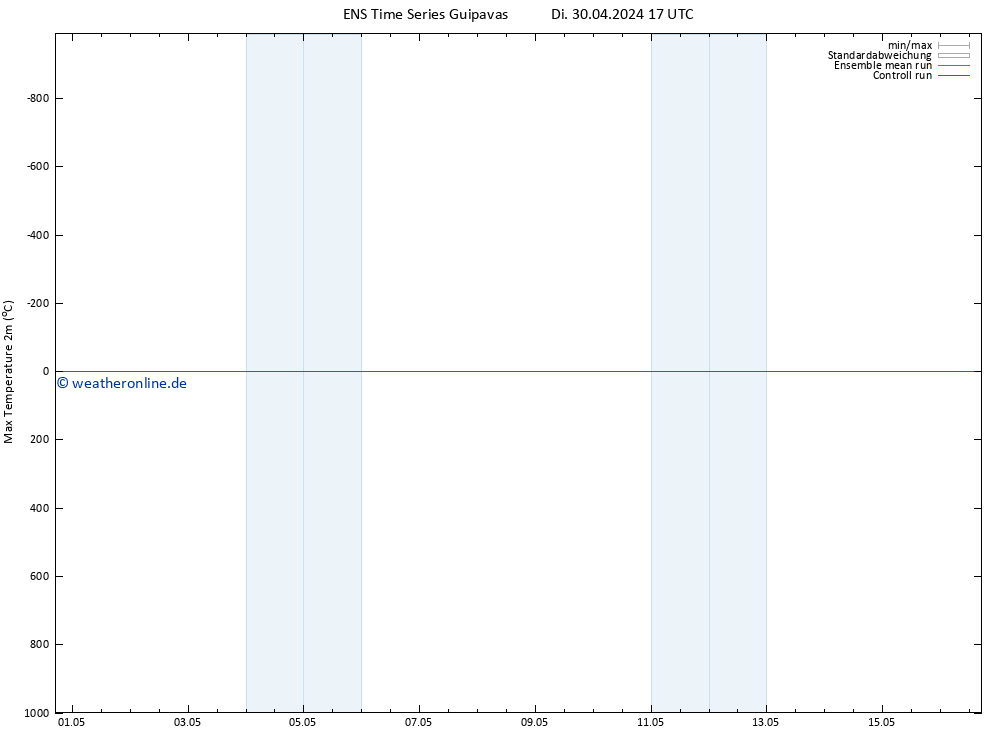 Höchstwerte (2m) GEFS TS Mi 08.05.2024 17 UTC