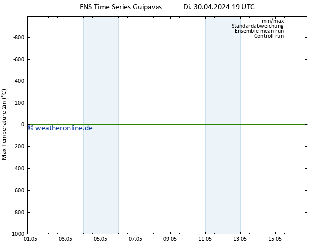Höchstwerte (2m) GEFS TS Mi 08.05.2024 19 UTC