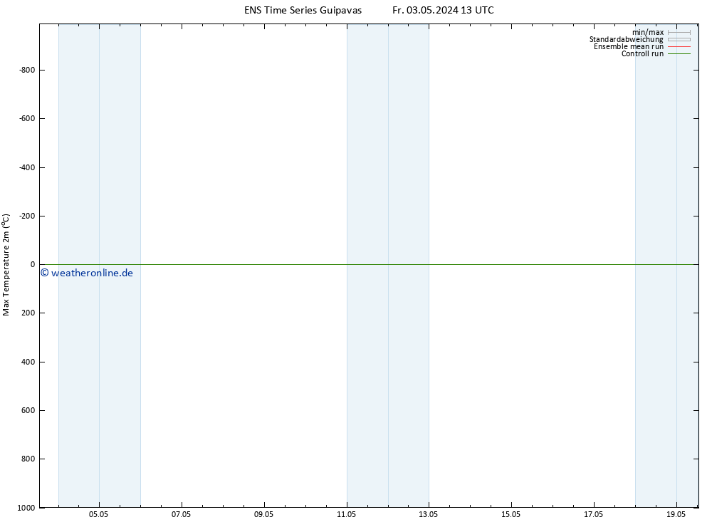 Höchstwerte (2m) GEFS TS Sa 04.05.2024 01 UTC