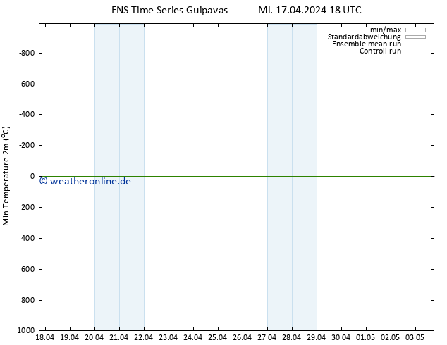 Tiefstwerte (2m) GEFS TS Mi 17.04.2024 18 UTC