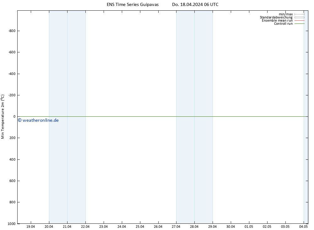 Tiefstwerte (2m) GEFS TS Do 18.04.2024 12 UTC