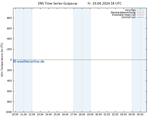 Tiefstwerte (2m) GEFS TS Sa 20.04.2024 00 UTC