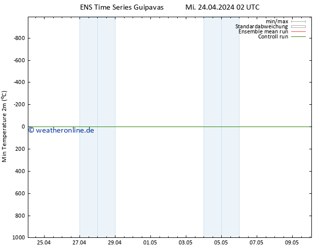 Tiefstwerte (2m) GEFS TS Mi 24.04.2024 14 UTC