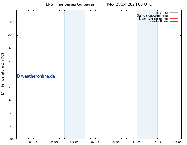 Tiefstwerte (2m) GEFS TS Mo 29.04.2024 20 UTC