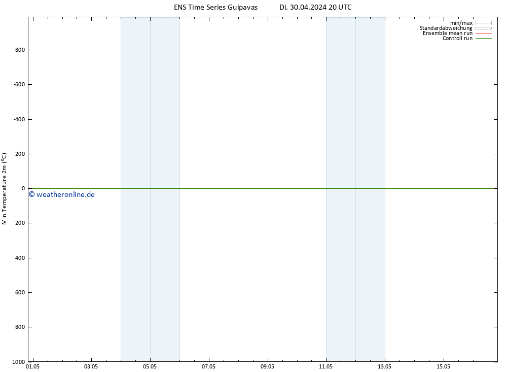 Tiefstwerte (2m) GEFS TS Di 30.04.2024 20 UTC