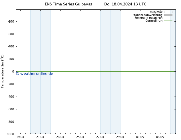 Temperaturkarte (2m) GEFS TS Do 18.04.2024 13 UTC