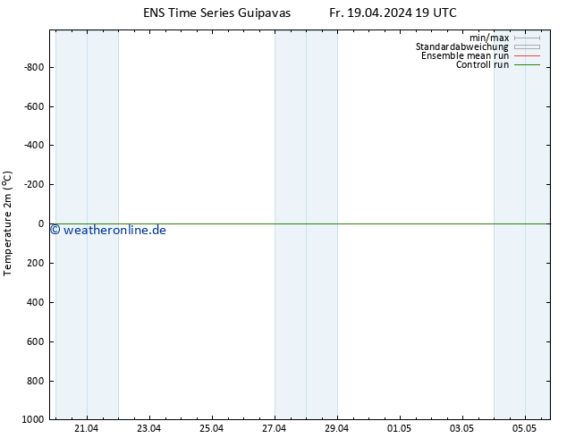 Temperaturkarte (2m) GEFS TS Sa 20.04.2024 19 UTC