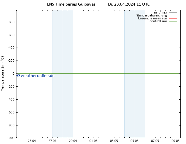 Temperaturkarte (2m) GEFS TS Di 23.04.2024 11 UTC