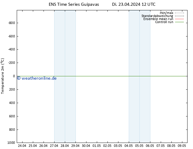 Temperaturkarte (2m) GEFS TS Di 23.04.2024 12 UTC