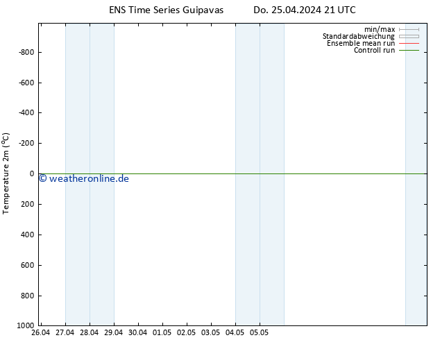 Temperaturkarte (2m) GEFS TS Fr 26.04.2024 21 UTC