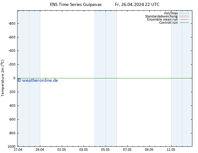 Temperaturkarte (2m) GEFS TS Sa 27.04.2024 22 UTC