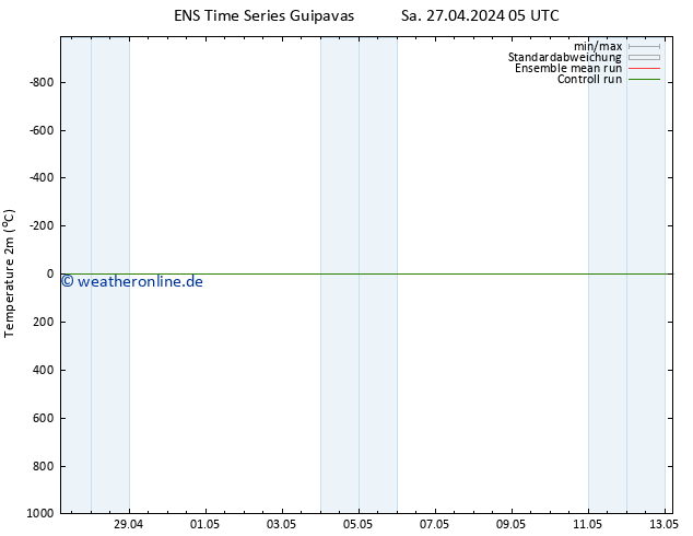 Temperaturkarte (2m) GEFS TS So 28.04.2024 05 UTC