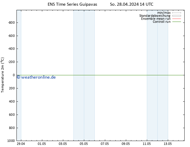 Temperaturkarte (2m) GEFS TS Mi 08.05.2024 14 UTC