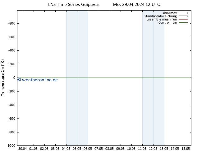 Temperaturkarte (2m) GEFS TS Mi 15.05.2024 12 UTC