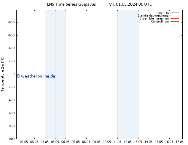 Temperaturkarte (2m) GEFS TS Fr 17.05.2024 06 UTC