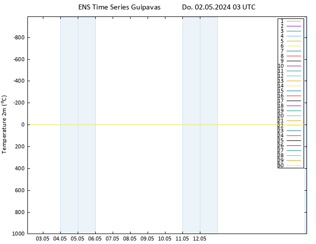 Temperaturkarte (2m) GEFS TS Do 02.05.2024 03 UTC