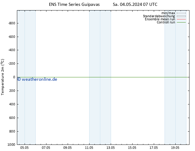 Temperaturkarte (2m) GEFS TS Sa 04.05.2024 07 UTC