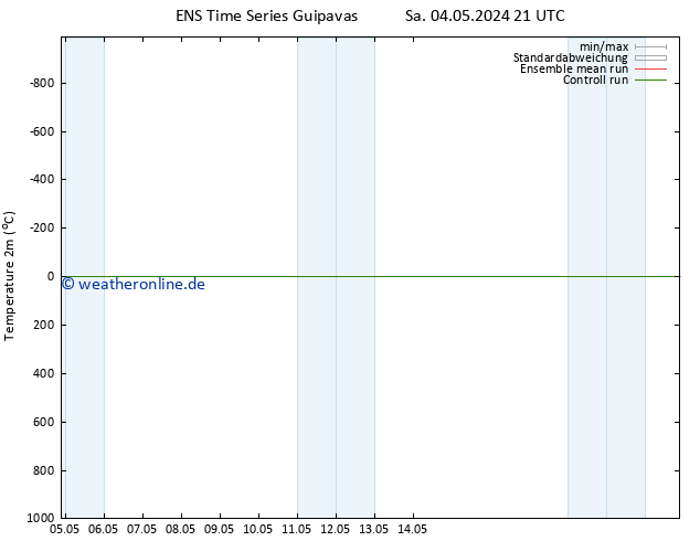Temperaturkarte (2m) GEFS TS Mi 08.05.2024 09 UTC