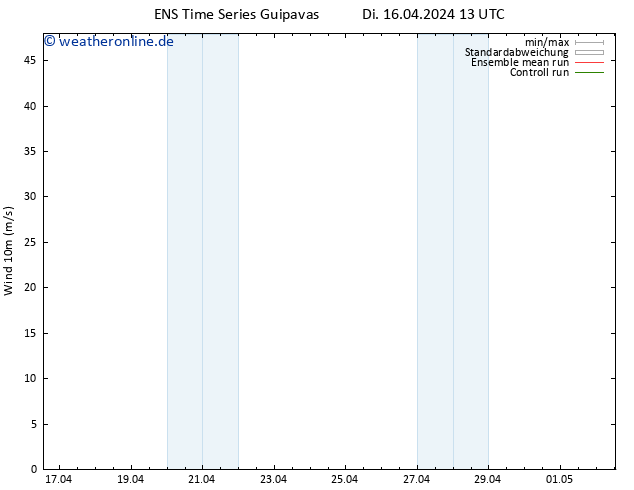Bodenwind GEFS TS Mi 17.04.2024 01 UTC