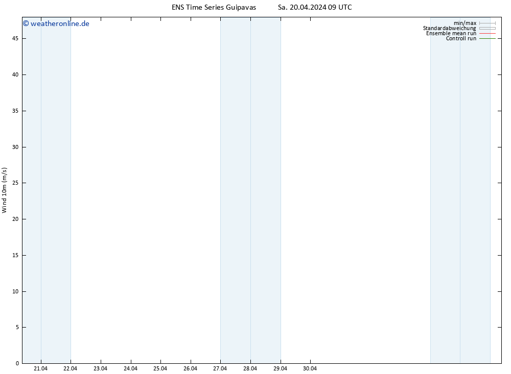 Bodenwind GEFS TS Sa 20.04.2024 21 UTC