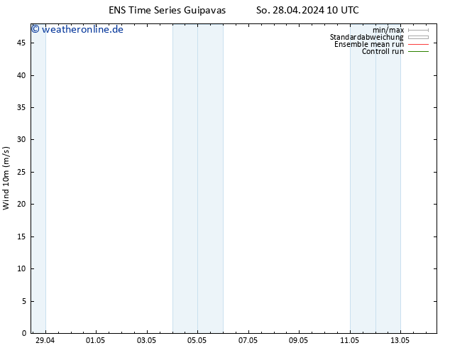 Bodenwind GEFS TS Di 14.05.2024 10 UTC