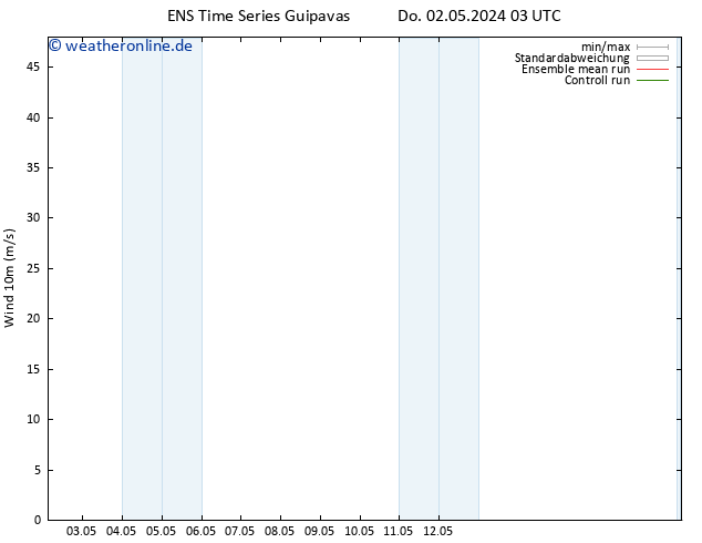 Bodenwind GEFS TS Do 02.05.2024 09 UTC