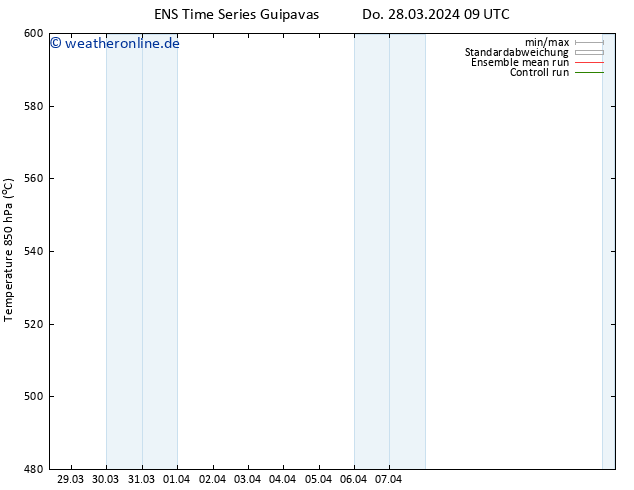 Height 500 hPa GEFS TS Do 28.03.2024 21 UTC
