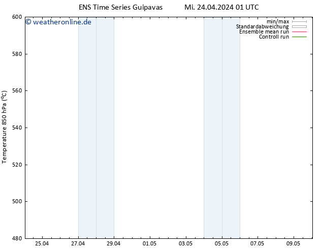 Height 500 hPa GEFS TS Do 25.04.2024 19 UTC