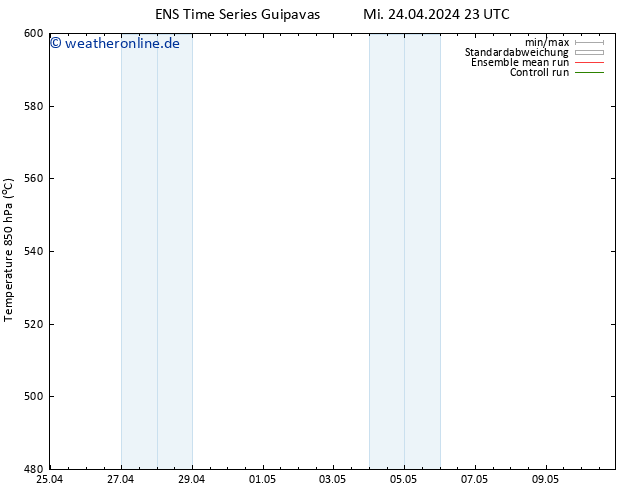 Height 500 hPa GEFS TS Do 25.04.2024 23 UTC