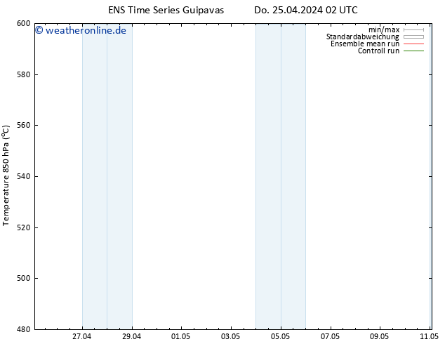 Height 500 hPa GEFS TS Do 25.04.2024 08 UTC