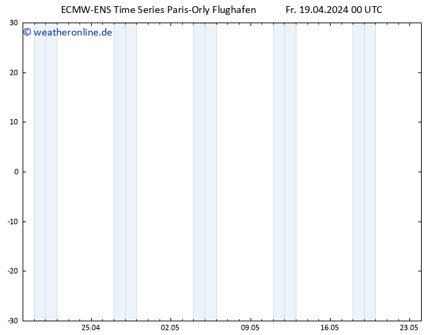 Height 500 hPa ALL TS Fr 19.04.2024 06 UTC