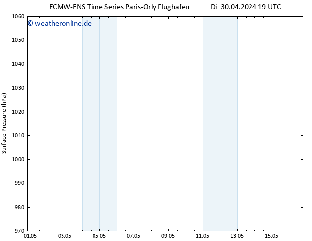 Bodendruck ALL TS Mi 01.05.2024 01 UTC