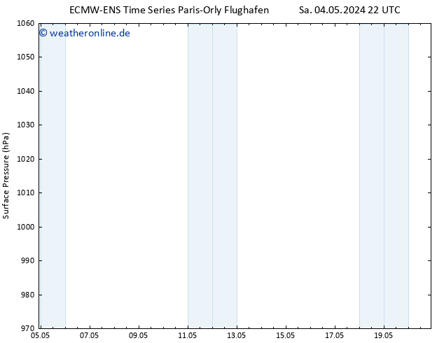 Bodendruck ALL TS So 12.05.2024 22 UTC