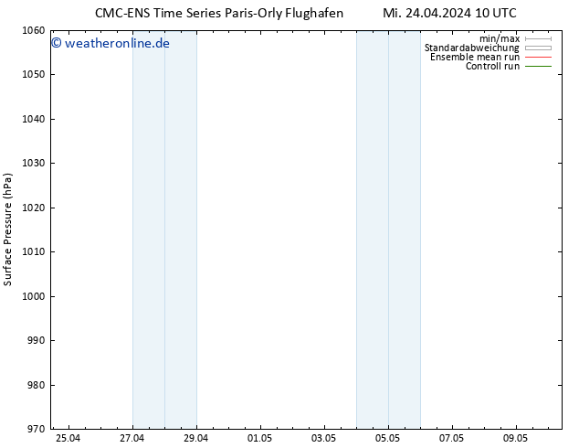 Bodendruck CMC TS Mi 24.04.2024 22 UTC