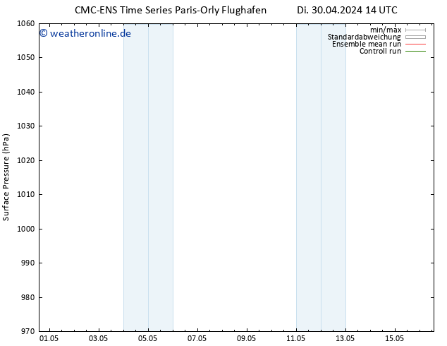 Bodendruck CMC TS Di 30.04.2024 20 UTC