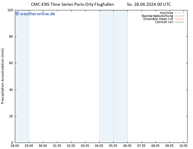 Nied. akkumuliert CMC TS Mo 06.05.2024 00 UTC