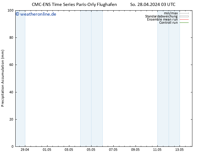 Nied. akkumuliert CMC TS So 28.04.2024 03 UTC